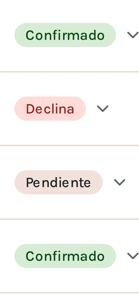 Respuestas confirmadas, pendientes y declinadas